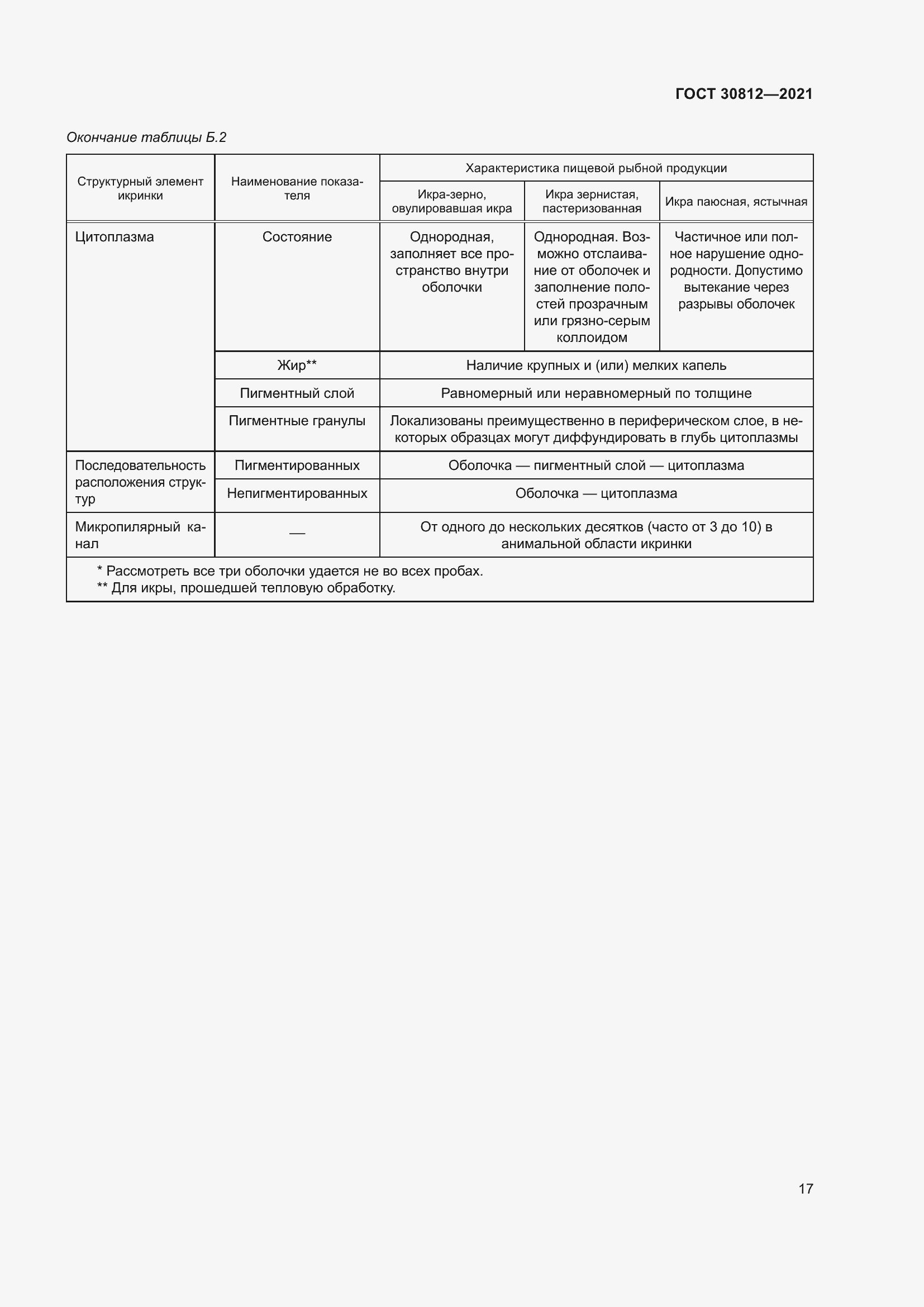 Страница 23 ГОСТ 30812-2021