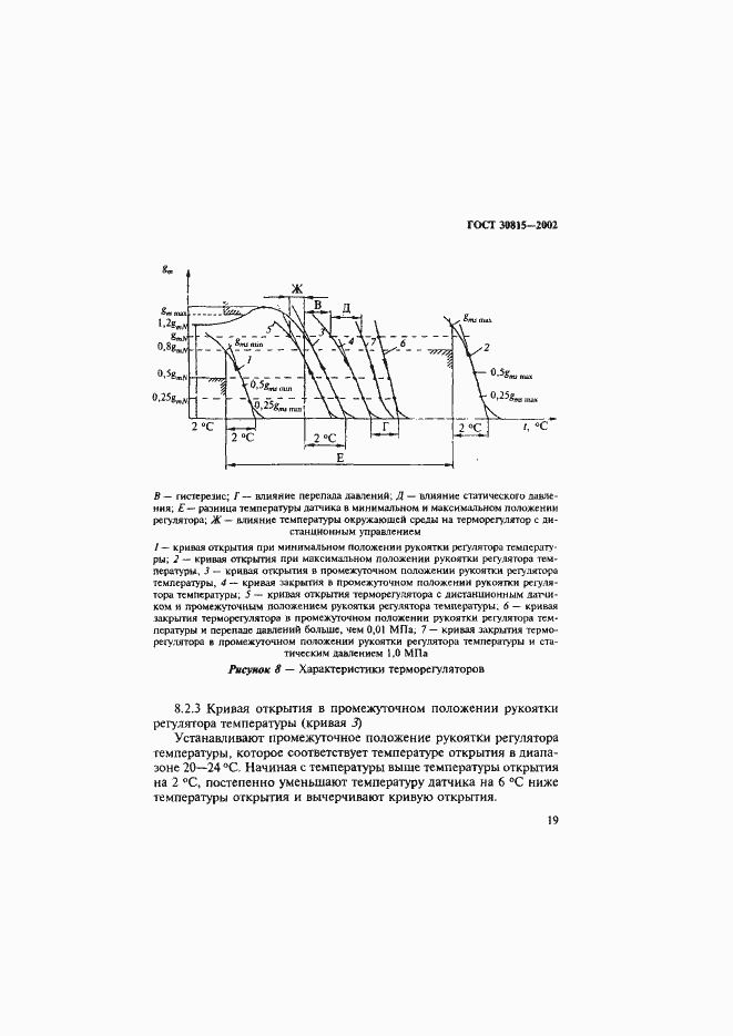 Страница 23 ГОСТ 30815-2002