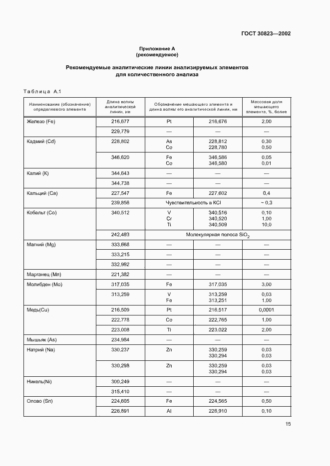 Страница 18 ГОСТ 30823-2002