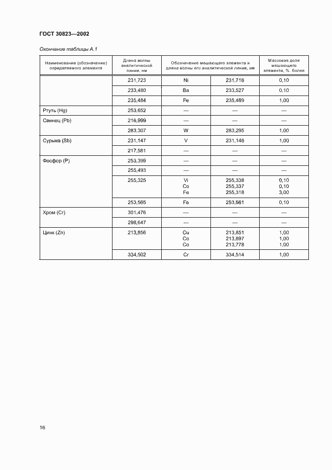 Страница 19 ГОСТ 30823-2002
