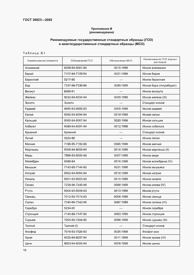 Страница 21 ГОСТ 30823-2002