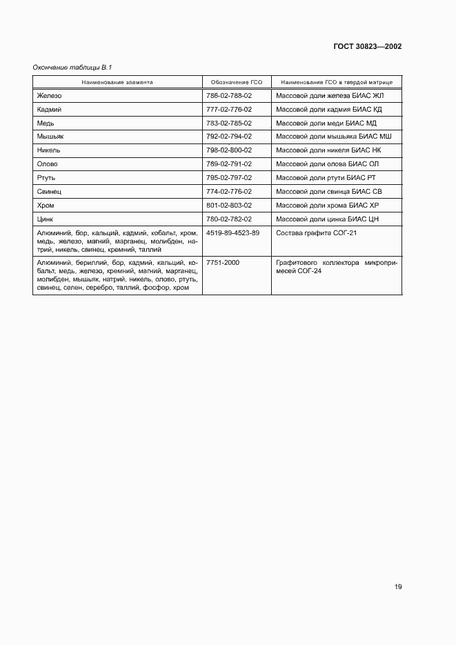 Страница 22 ГОСТ 30823-2002