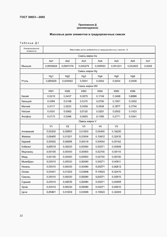 Страница 25 ГОСТ 30823-2002