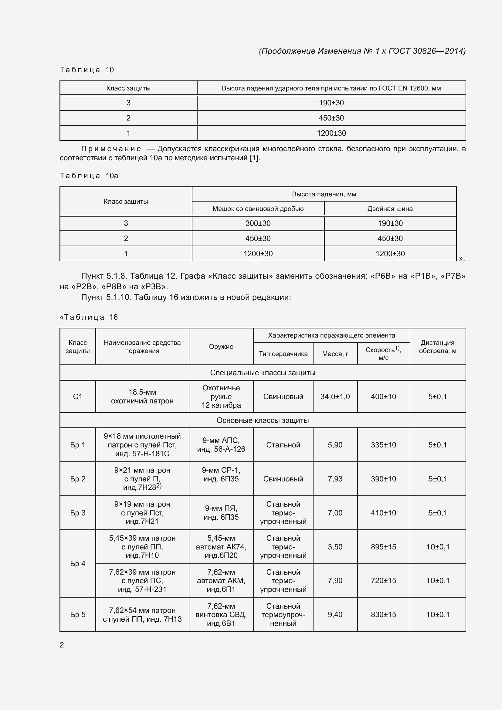 Приложение №2