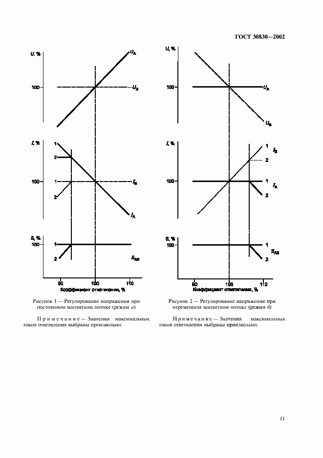 Страница 14 ГОСТ 30830-2002