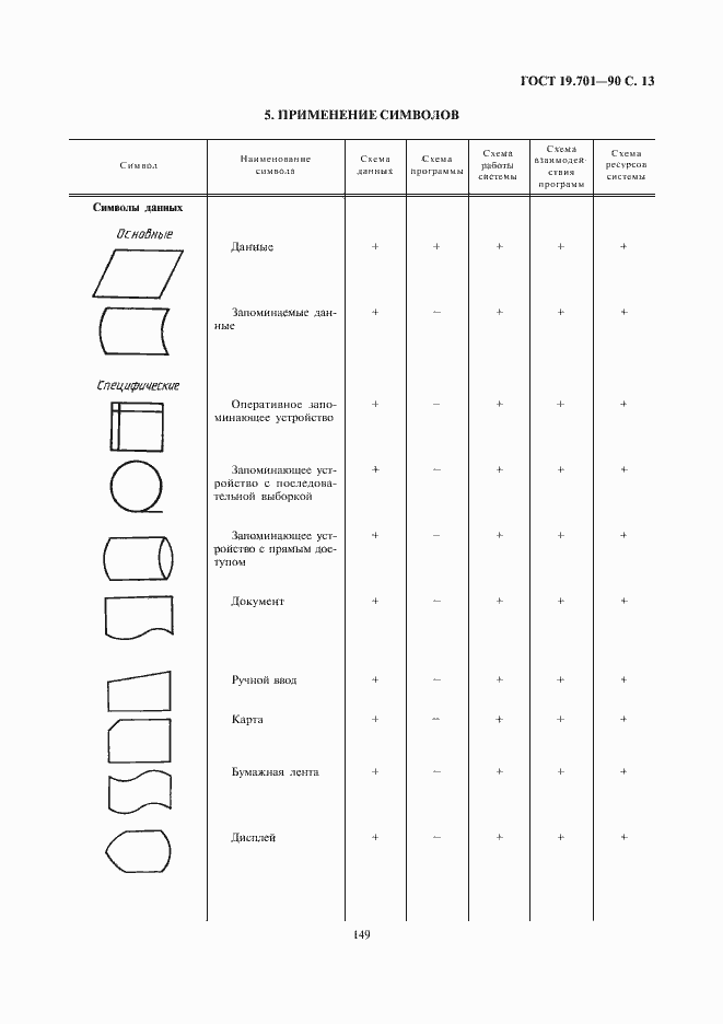 Страница 15 ГОСТ 19.701-90
