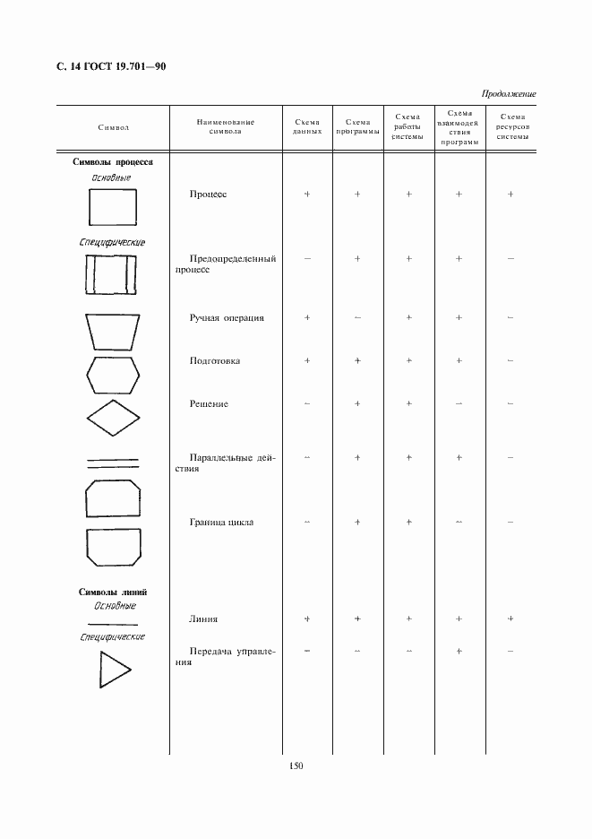 Страница 16 ГОСТ 19.701-90