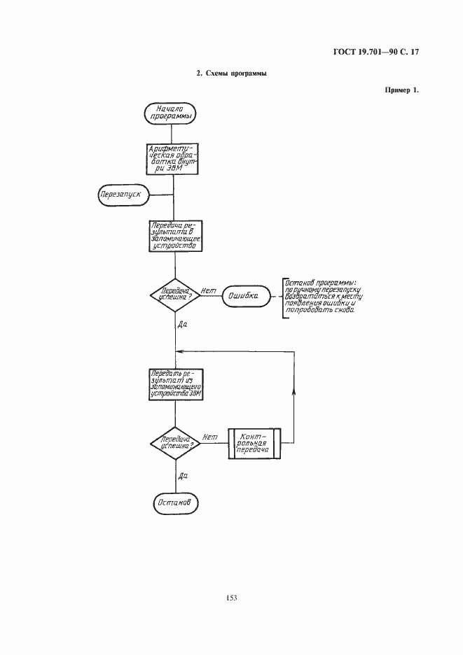 Страница 19 ГОСТ 19.701-90