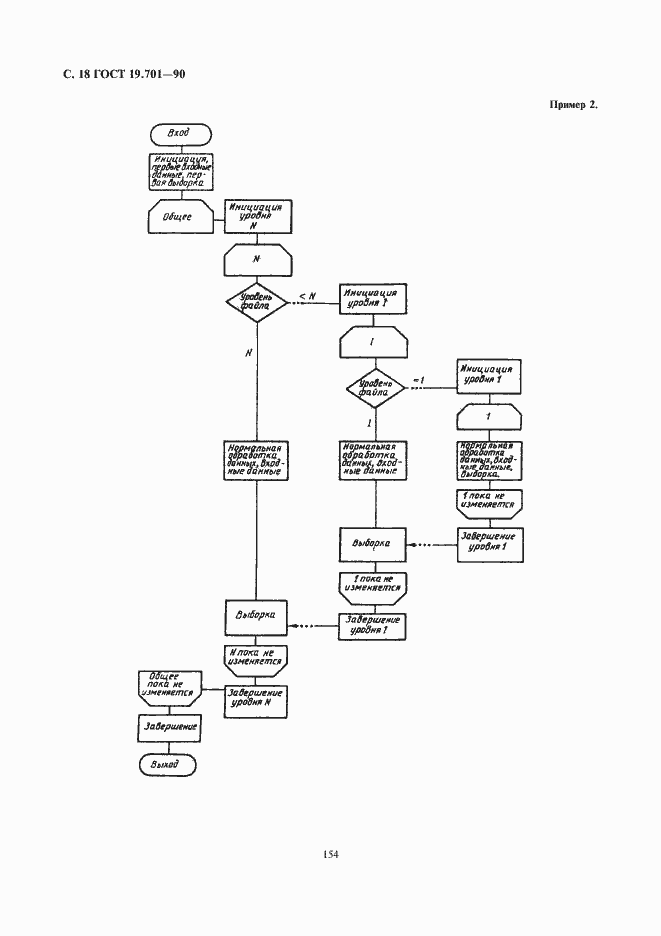 Страница 20 ГОСТ 19.701-90