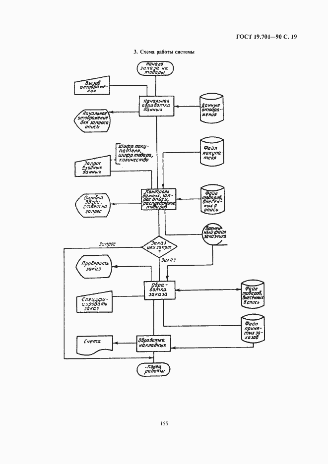 Страница 21 ГОСТ 19.701-90