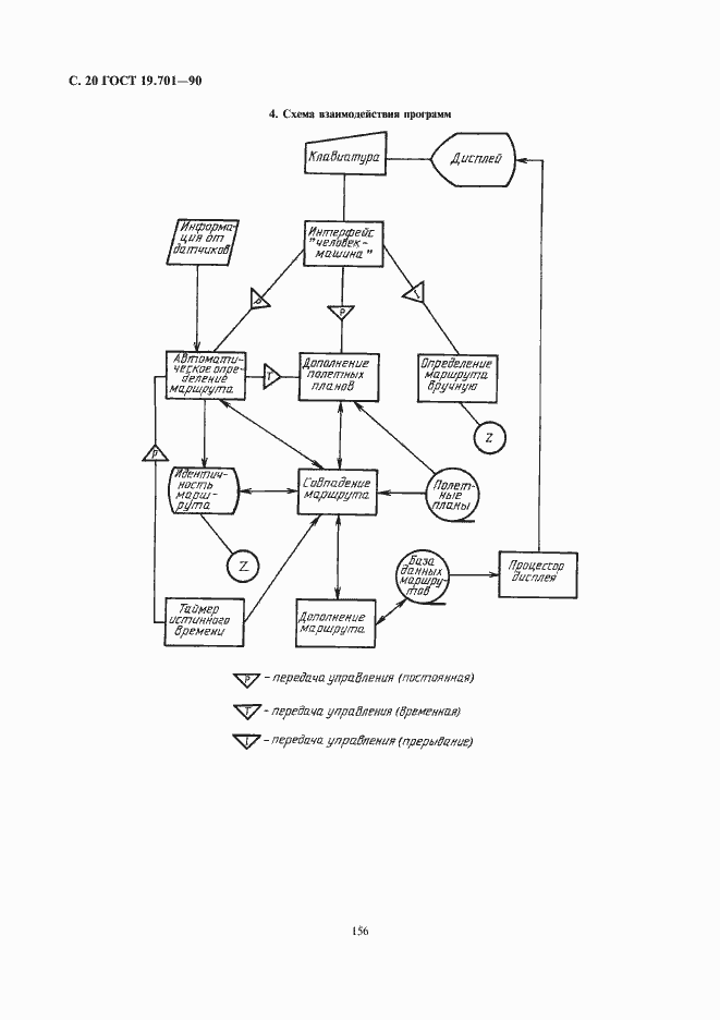 Страница 22 ГОСТ 19.701-90