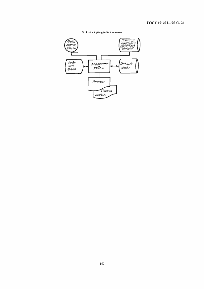 Страница 23 ГОСТ 19.701-90