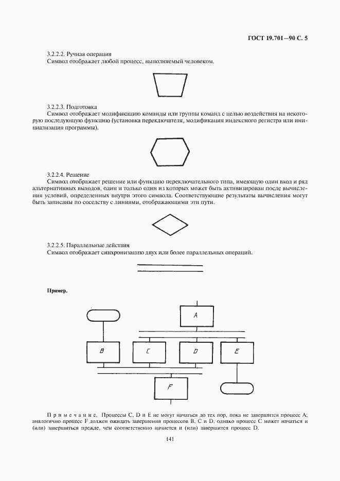 Страница 7 ГОСТ 19.701-90