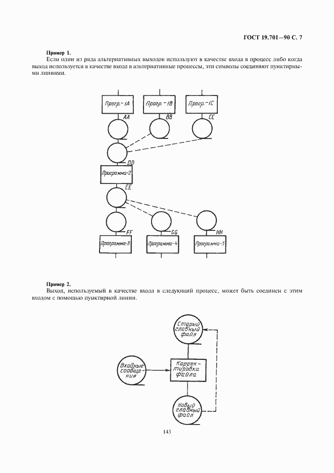 Страница 9 ГОСТ 19.701-90