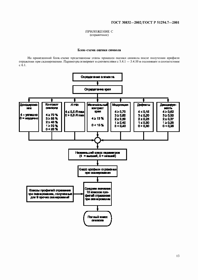 Страница 17 ГОСТ 30832-2002