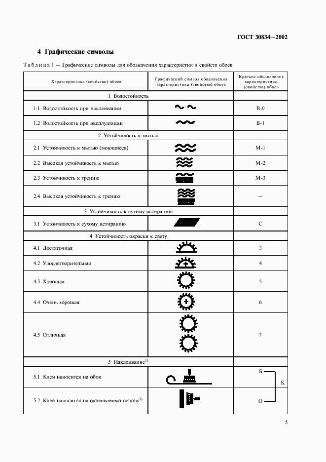 Страница 10 ГОСТ 30834-2002