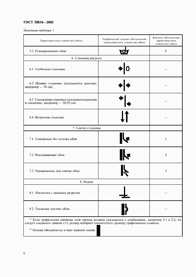 Страница 11 ГОСТ 30834-2002