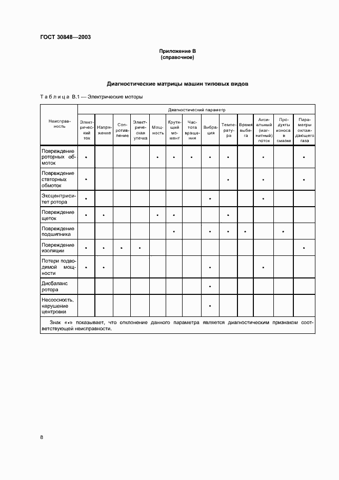 Страница 11 ГОСТ 30848-2003