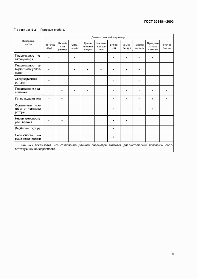 Страница 12 ГОСТ 30848-2003