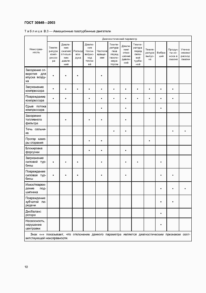 Страница 13 ГОСТ 30848-2003