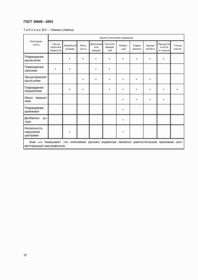 Страница 15 ГОСТ 30848-2003