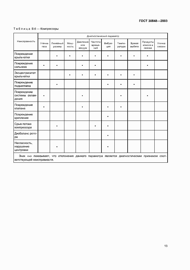 Страница 16 ГОСТ 30848-2003