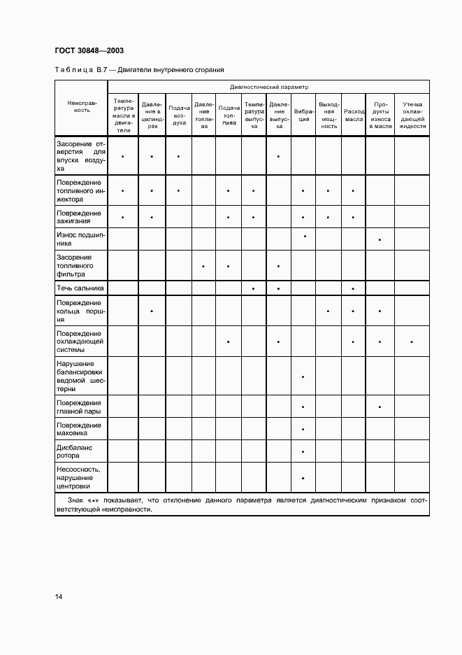 Страница 17 ГОСТ 30848-2003