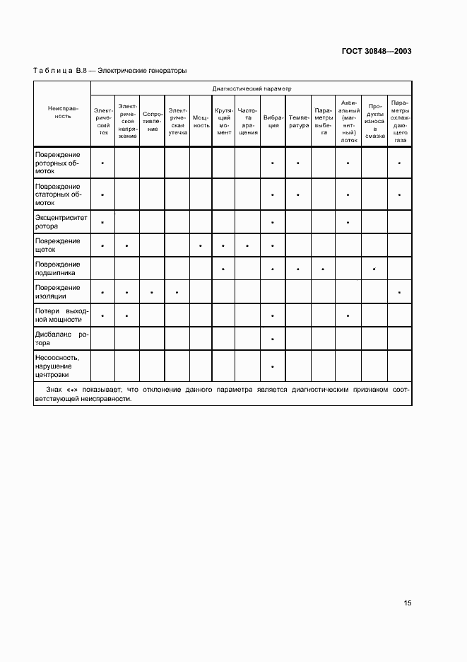 Страница 18 ГОСТ 30848-2003