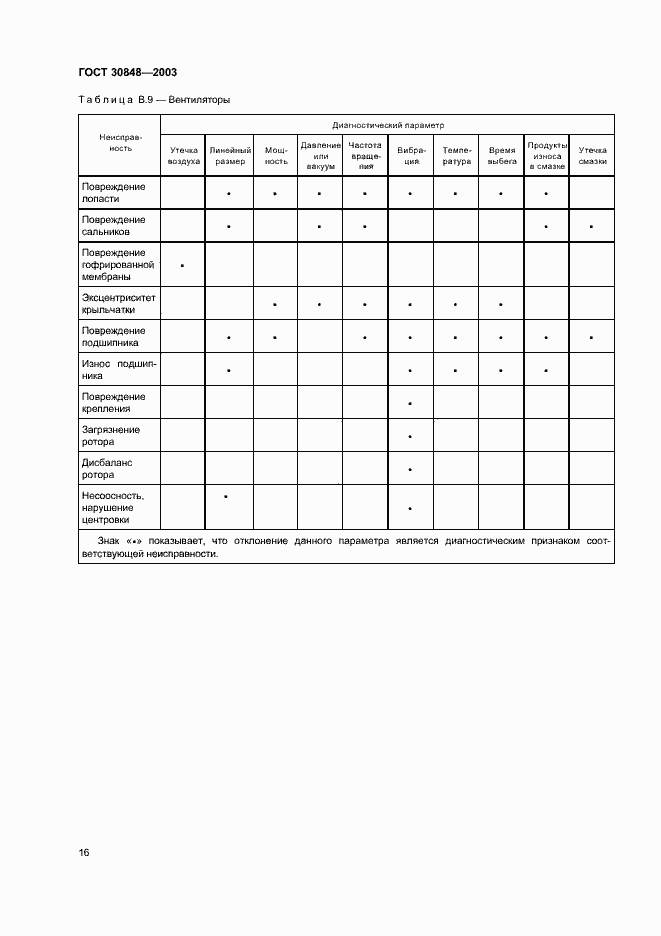 Страница 19 ГОСТ 30848-2003