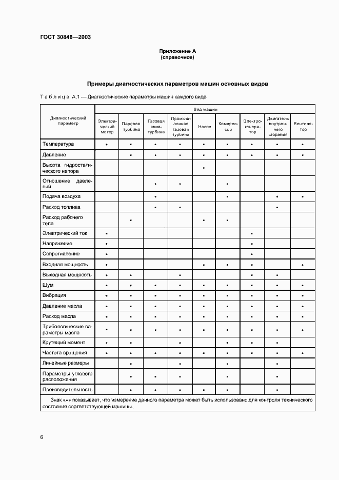 Страница 9 ГОСТ 30848-2003