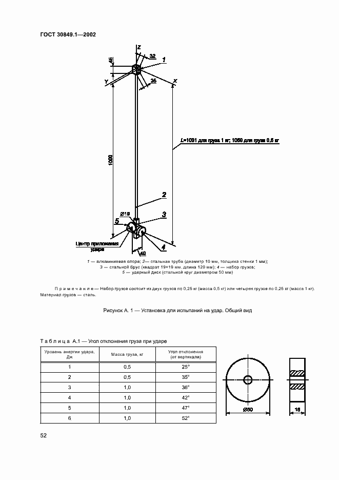 Страница 56 ГОСТ 30849.1-2002