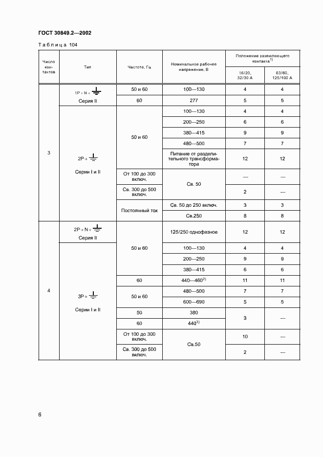 Страница 11 ГОСТ 30849.2-2002