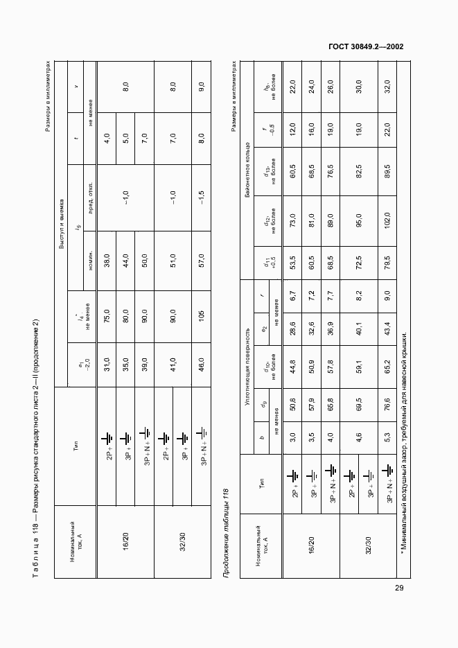 Страница 34 ГОСТ 30849.2-2002
