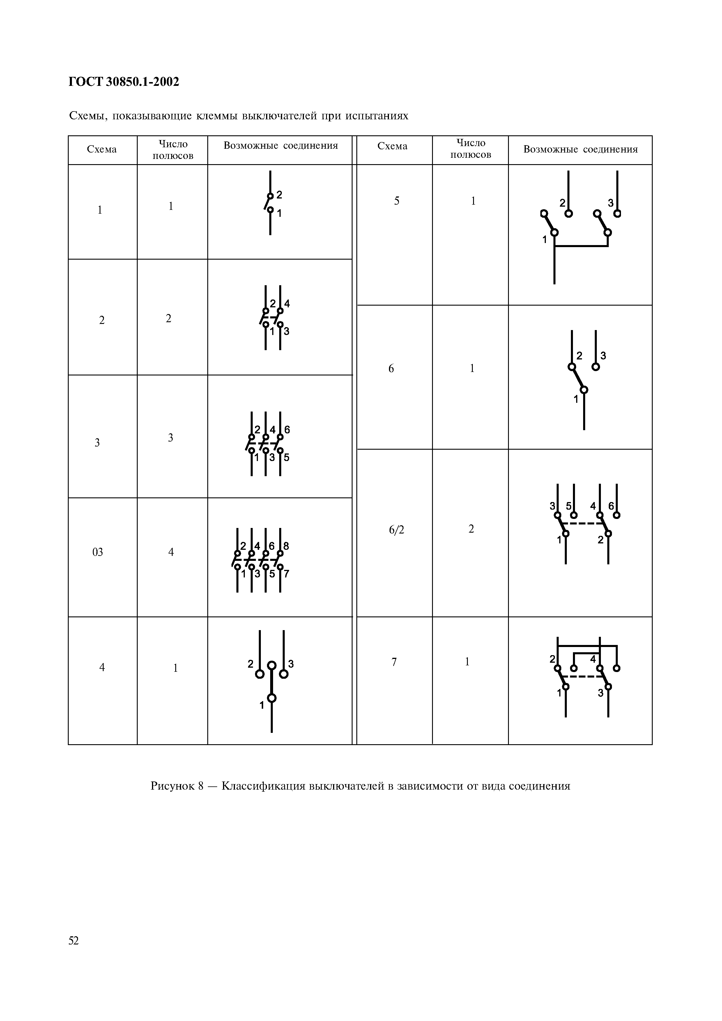 Страница 55 ГОСТ 30850.1-2002