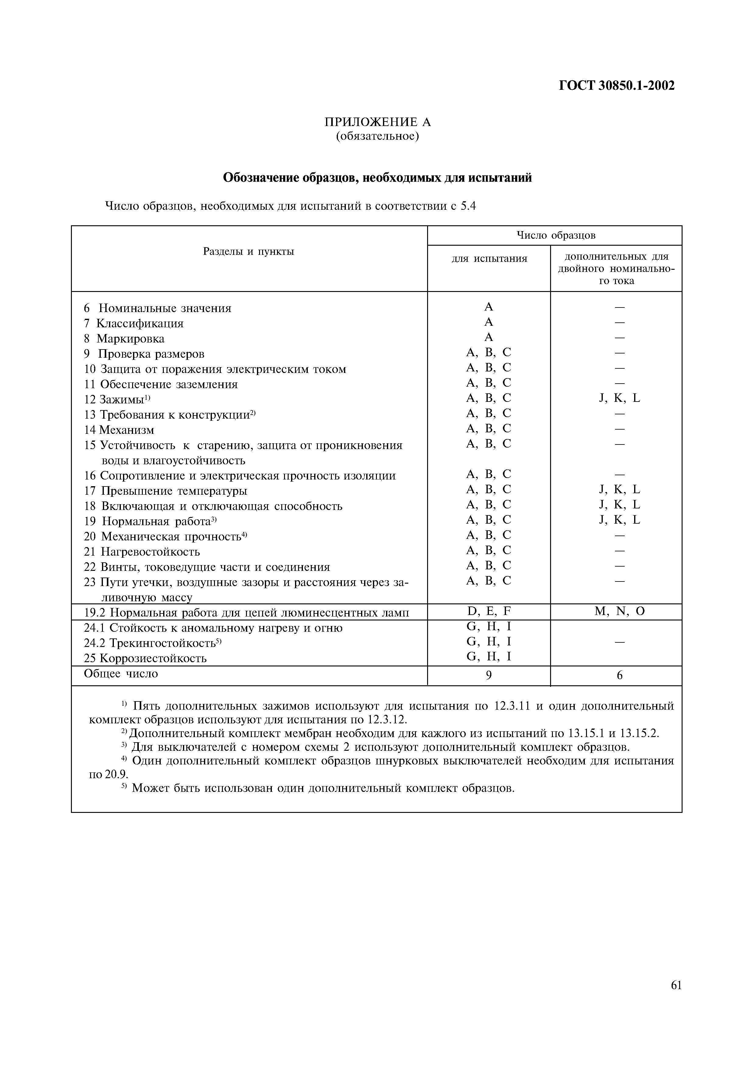 Страница 64 ГОСТ 30850.1-2002