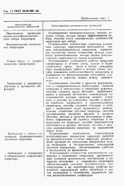 Страница 13 ГОСТ 20.39.108-85