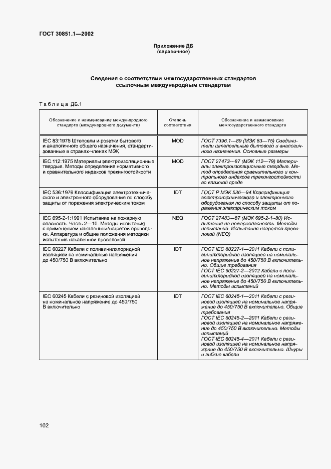 Страница 106 ГОСТ 30851.1-2002