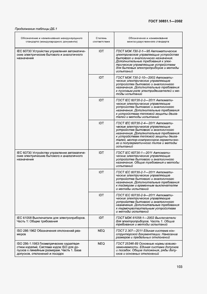 Страница 107 ГОСТ 30851.1-2002