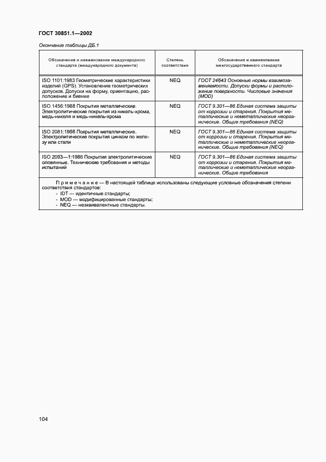 Страница 108 ГОСТ 30851.1-2002