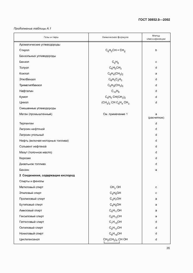 Страница 40 ГОСТ 30852.0-2002