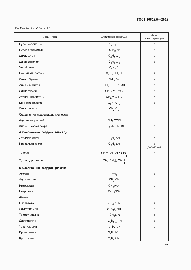 Страница 42 ГОСТ 30852.0-2002