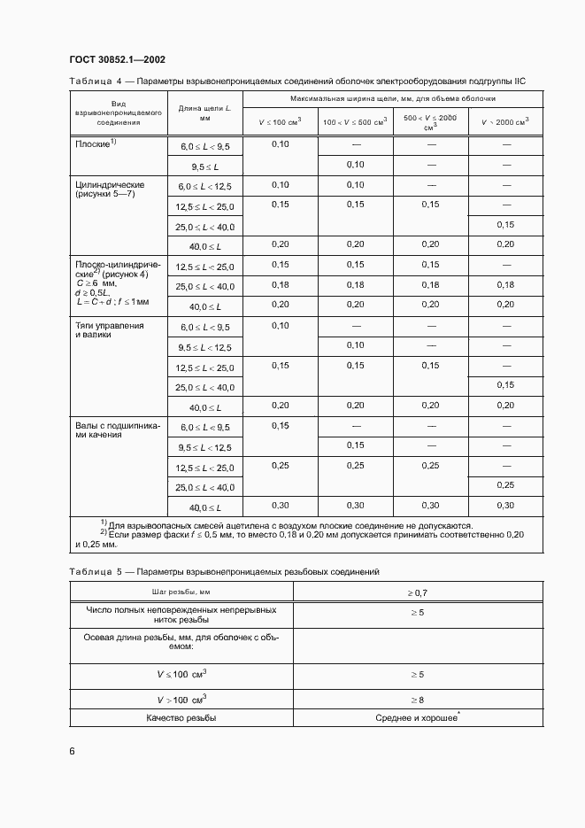Страница 10 ГОСТ 30852.1-2002