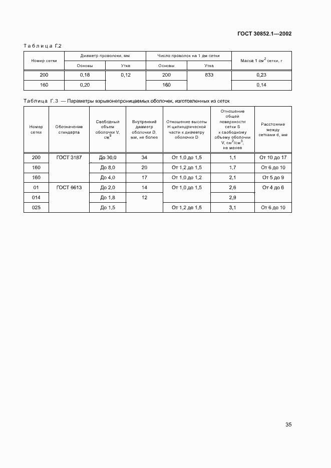 Страница 39 ГОСТ 30852.1-2002