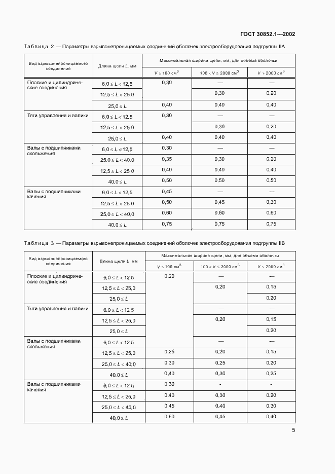 Страница 9 ГОСТ 30852.1-2002
