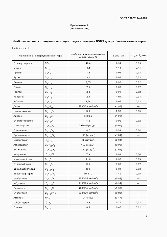 Страница 11 ГОСТ 30852.2-2002