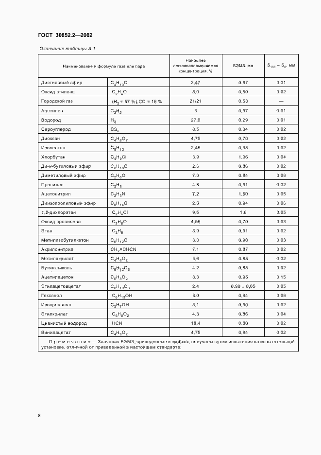 Страница 12 ГОСТ 30852.2-2002