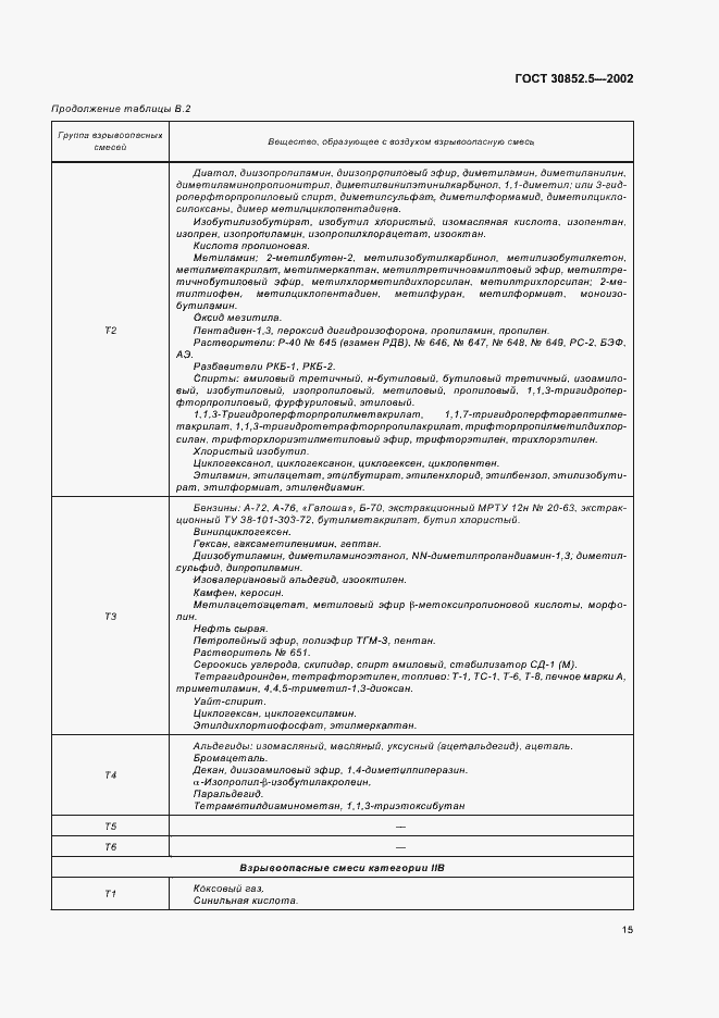 Страница 19 ГОСТ 30852.5-2002