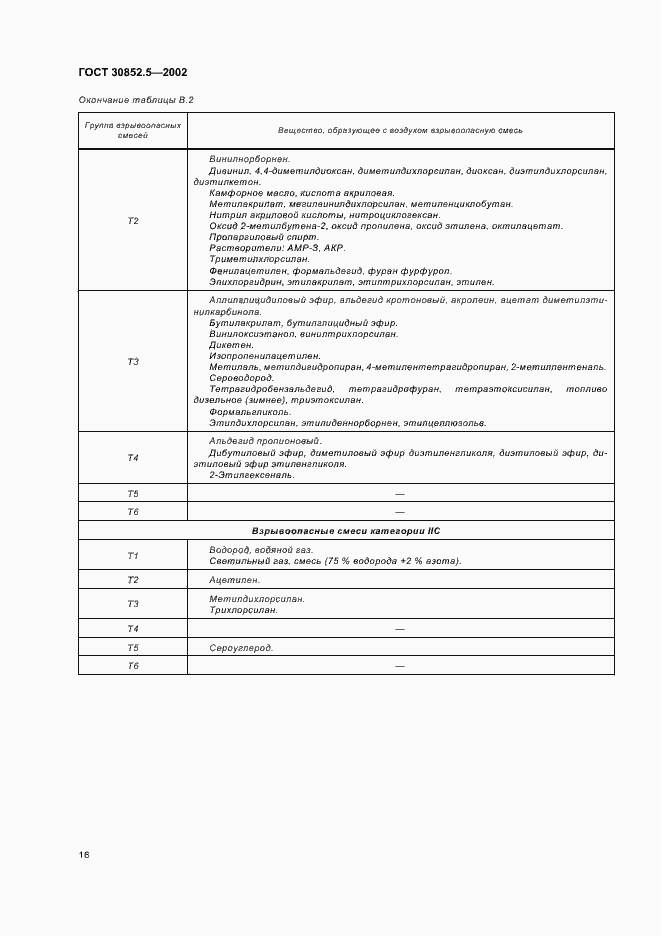 Страница 20 ГОСТ 30852.5-2002