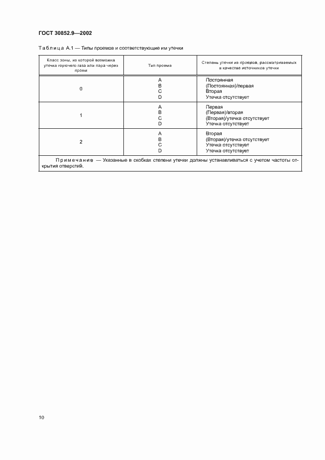 Страница 14 ГОСТ 30852.9-2002