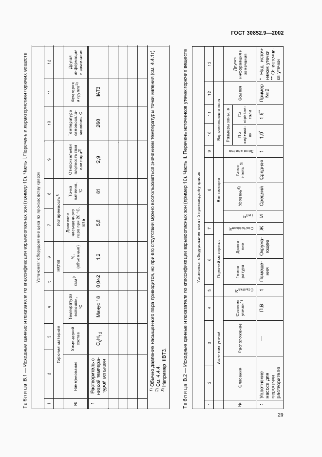 Страница 33 ГОСТ 30852.9-2002